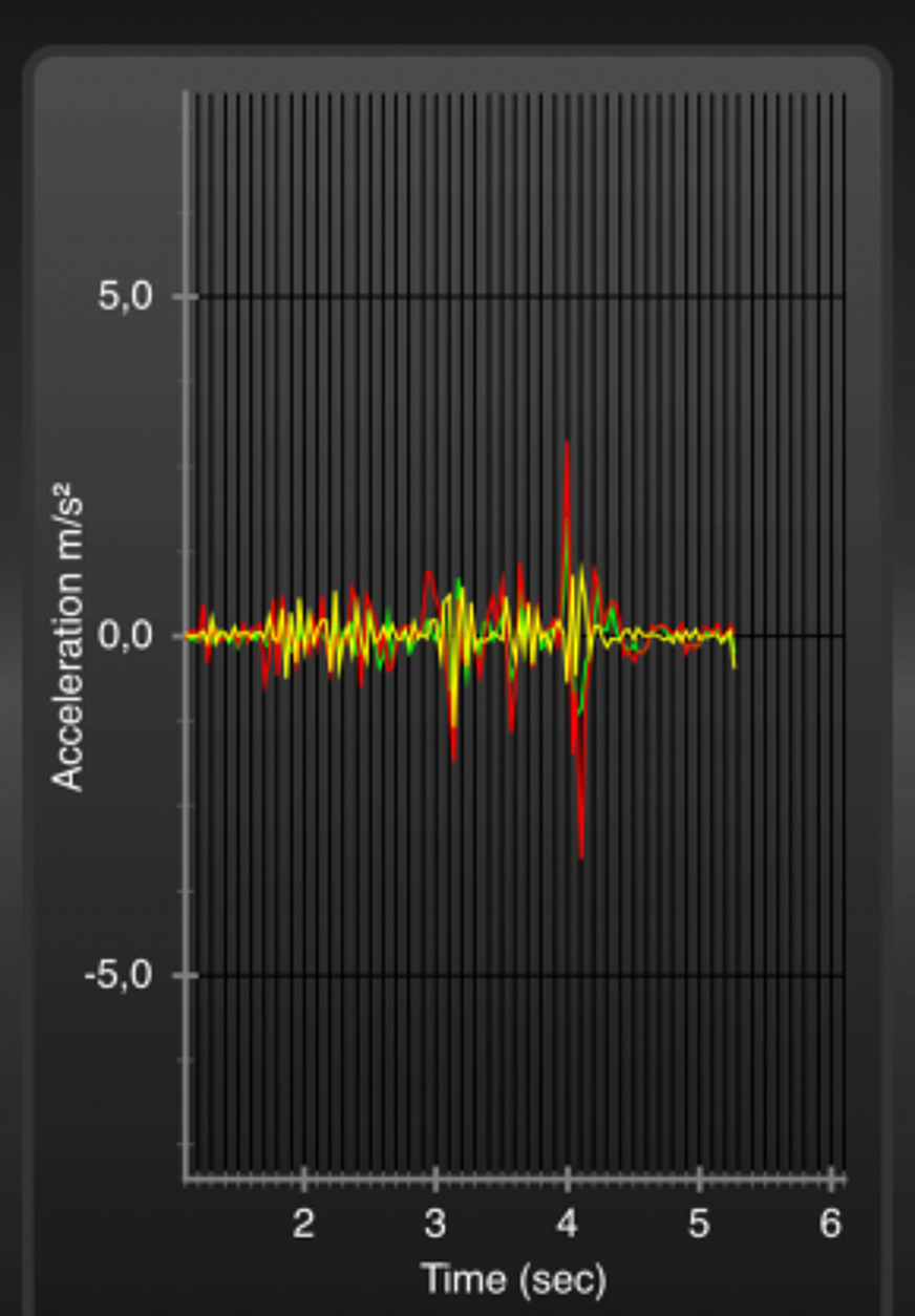 colchón kipli transferencia de movimiento